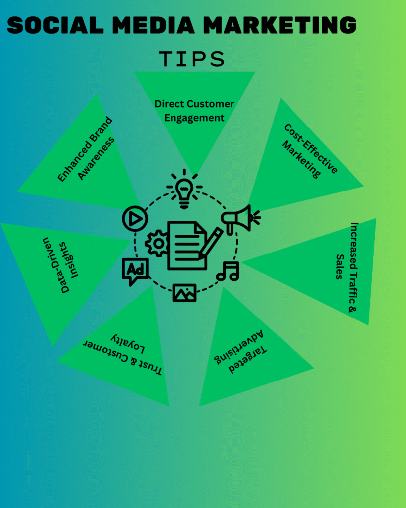 social media marketing fundamaental (4)