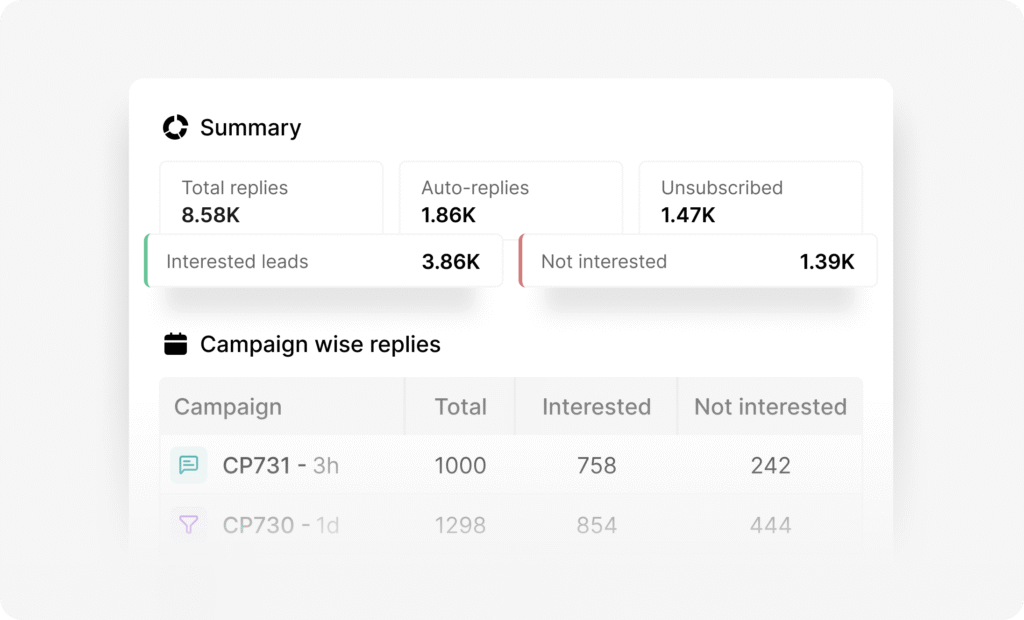automatic reply analysis